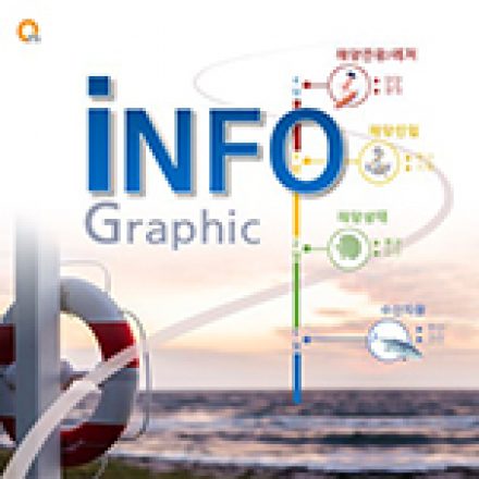 INFO Graphic