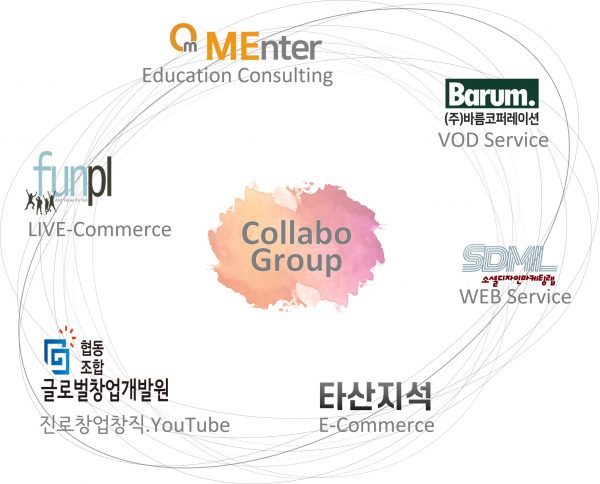 협업파트너